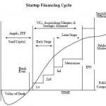 startup_ciclo_financiamento