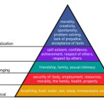 piramide-de-maslow